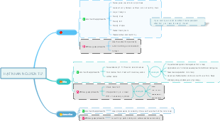 Nuclear Concepts