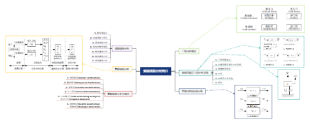 实验模态分析简介思维导图