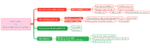 Nature vs. Business Planning Mind Map