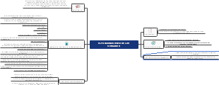 mapa conceptual de economia..alex