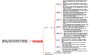 Mind Mapping Generator Overview