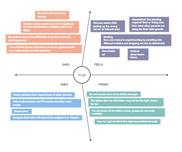 A Sentiment Analysis Chart of Priya