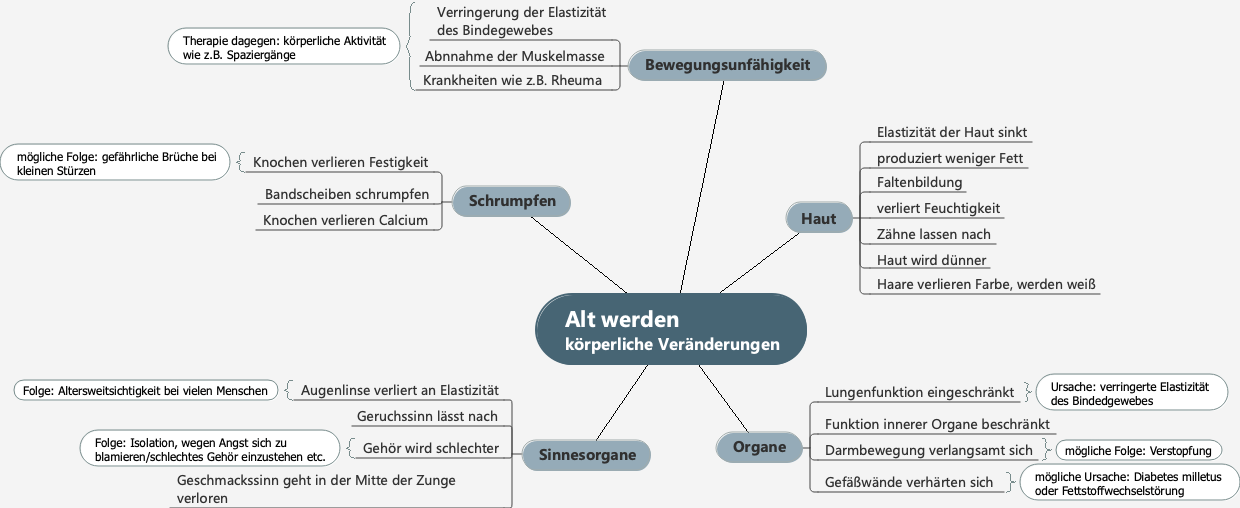 Alt werden-körperliche Veränderungen