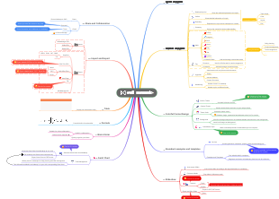 Funciones de EdrawMind