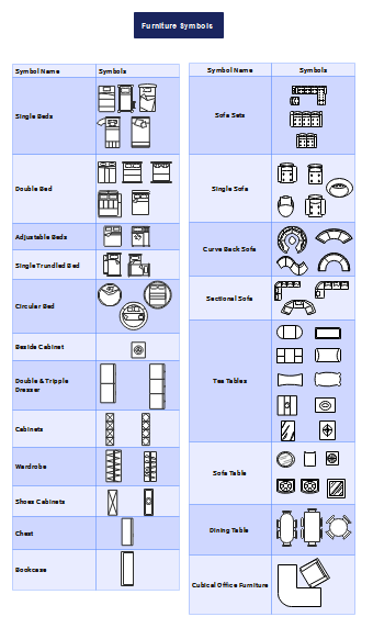 Comprehensive Furniture Symbols Template