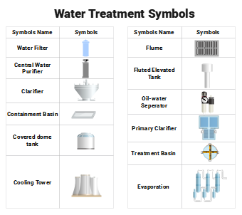 Water Treatment Symbols Chart