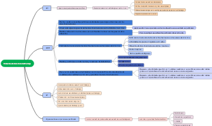 Violación de derechos del trabajo