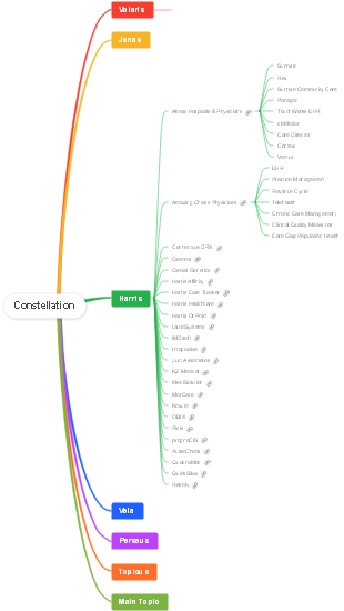 Explore the Volaris Constellation: A Comprehensive Directory of Health Tech Solutions