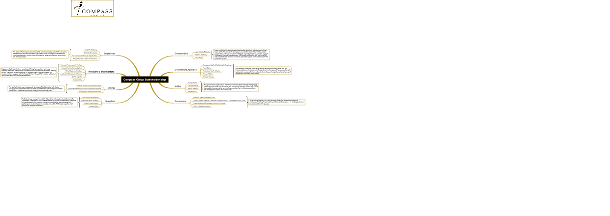 Compass Group Stakeholder Map