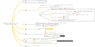 Analyze the entire process of e-commerce copywriting