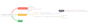 Ingeniero de Software