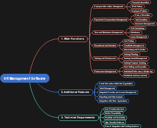 HR Management Software