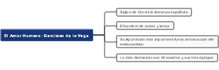 El Amor Humano Garcilaso de la Vega