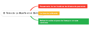 El Tema de La Muerte en el Barroco