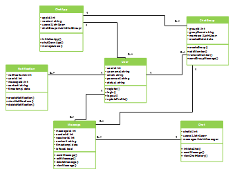 UML Class Diagram for Chat App