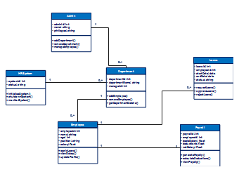 UML Class diagram for HR Management System