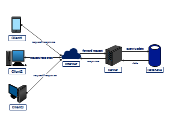 Network Diagram for diagram