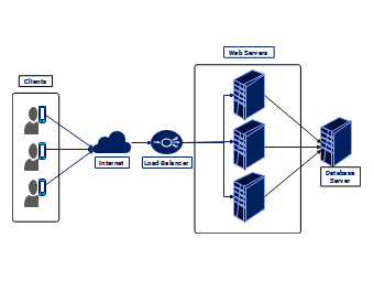 Network Diagram for Load Balancer