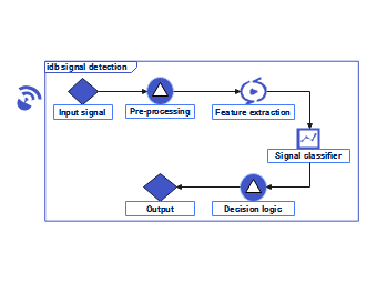 Internal Block Diagram for Signal Detection