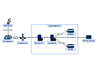 Network diagram for cloud