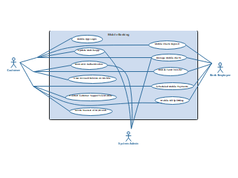 Use Case Diagram for Mobile Banking System
