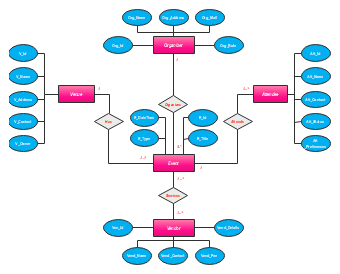 ER diagram for event management system | EdrawMax Templates