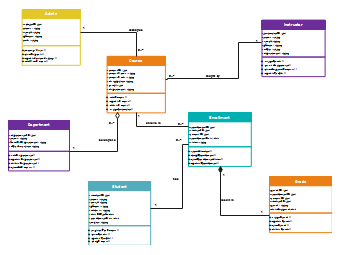 Class Diagram for College Management System