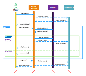 Sequence Diagram for Game