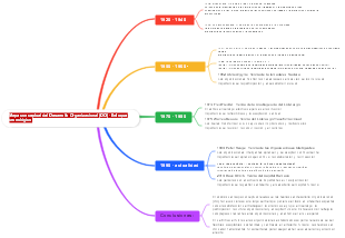 Explorando el Desarrollo Organizacional a lo Largo del Tiempo