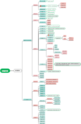 John Danny's Revenue Model