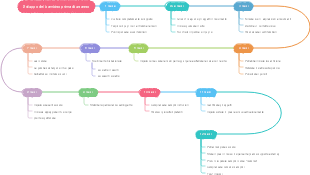 Da leggere per le mamme Un calendario preciso per lo sviluppo cognitivo dei bambini di età compresa tra 0 e 1 anno