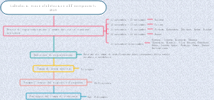 Calendario unico esami di abilitazione all'insegnamento 2020