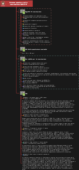 Scienza popolare sulla vaccinazione COVID-19