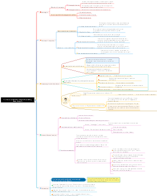 Analisi della strategia di marketing dietro i coupon