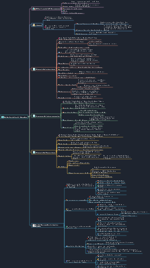 Guida turistica di Hangzhou