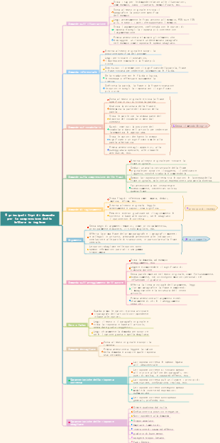 9 principali tipi di domande e tecniche di risoluzione dei problemi per la comprensione della lettura in inglese