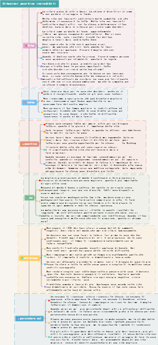 Citazioni positive incredibili