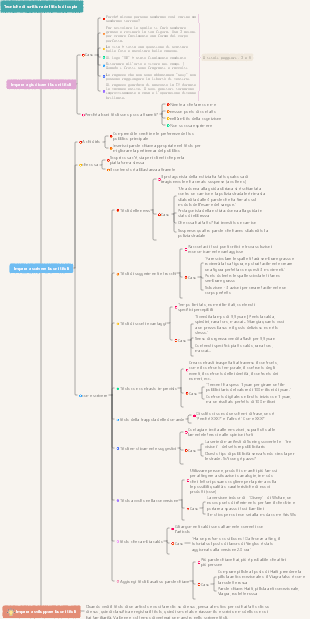 Introduzione alle capacità di scrittura del titolo di copia