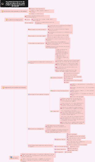 Suggerimenti per rispondere alle domande di lingua cinese a scelta multipla nell'esame di ammissione all'università