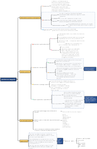 pensiero convergente