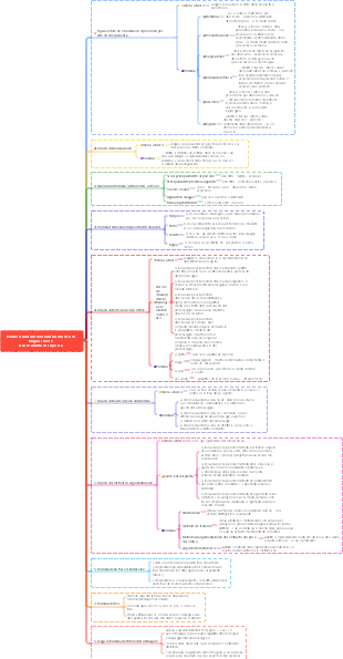 Tecniche di risposta alle domande sull'applicazione della lingua cinese per l'esame di ammissione all'università