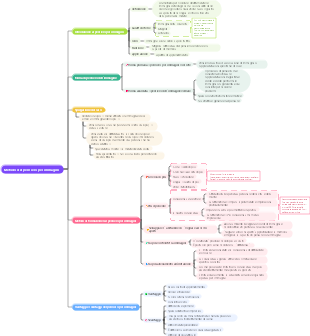 Metodo del pensiero per immagini