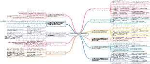 50 modelli di frasi comunemente usati per composizioni di livello 4