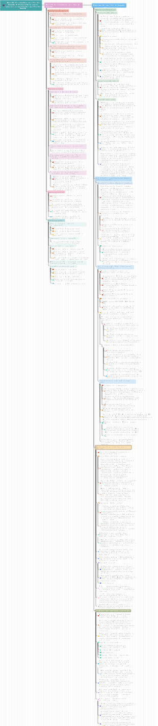 Tecniche di risposta a vari tipi di domande di biologia delle scuole superiori e riepilogo dei vari tipi di domande