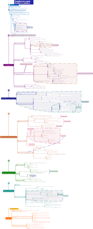 Progettazione coupon backend e-commerce