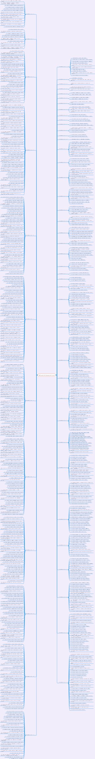 700 parole per il livello 4 e il livello 6 ad alta frequenza