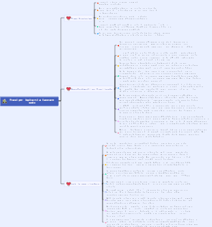 Frasi per ispirarti a lavorare sodo