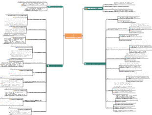 Guida turistica di Sanya