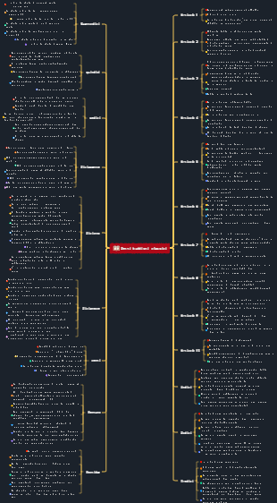 Detti buddisti classici che ti avvantaggeranno per tutta la vita