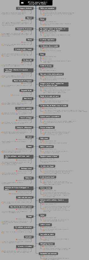 50 film cinesi popolari consigliati da Douban
